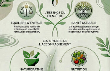 Care With Rajaa – Rajaa Arazi – naturopathe, Massothérapeute
